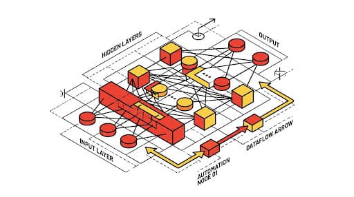 Neural Workflow Architecture and Systematic Integration Schematic